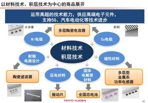 太陽誘電MLCC銷售額快速增長，未來五年加大設備投資引領電子產業(yè)新周期
