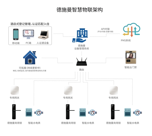 解讀各大品牌陣營(yíng)智能鎖新產(chǎn)品及產(chǎn)品設(shè)計(jì)解決方案